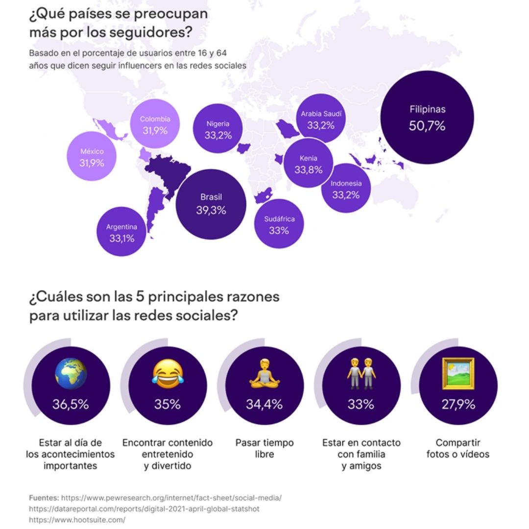 Plataformas redes sociales - Semrush 4