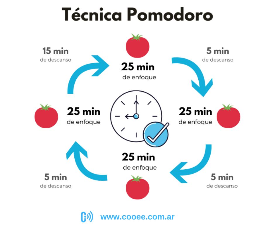 Tecnica Pomodoro